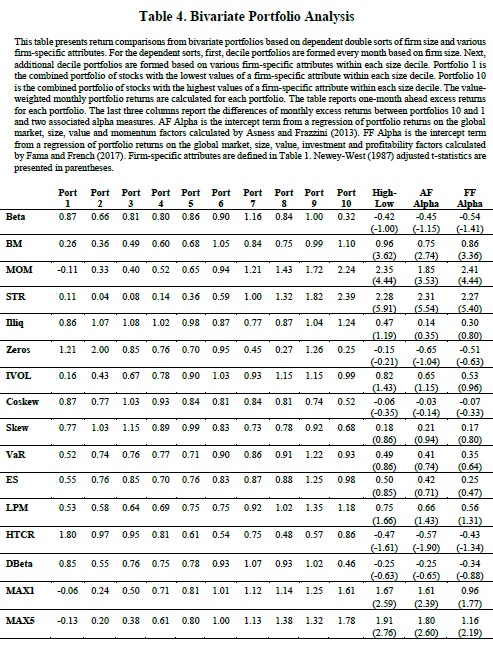 Bivariate portfolio analysis